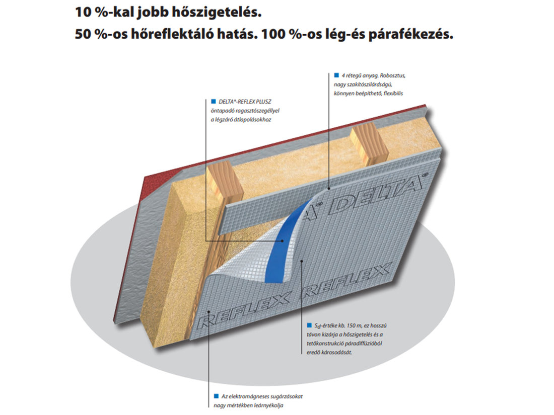 Dörken Delta Reflex légzáró és párafékező fólia 75m2